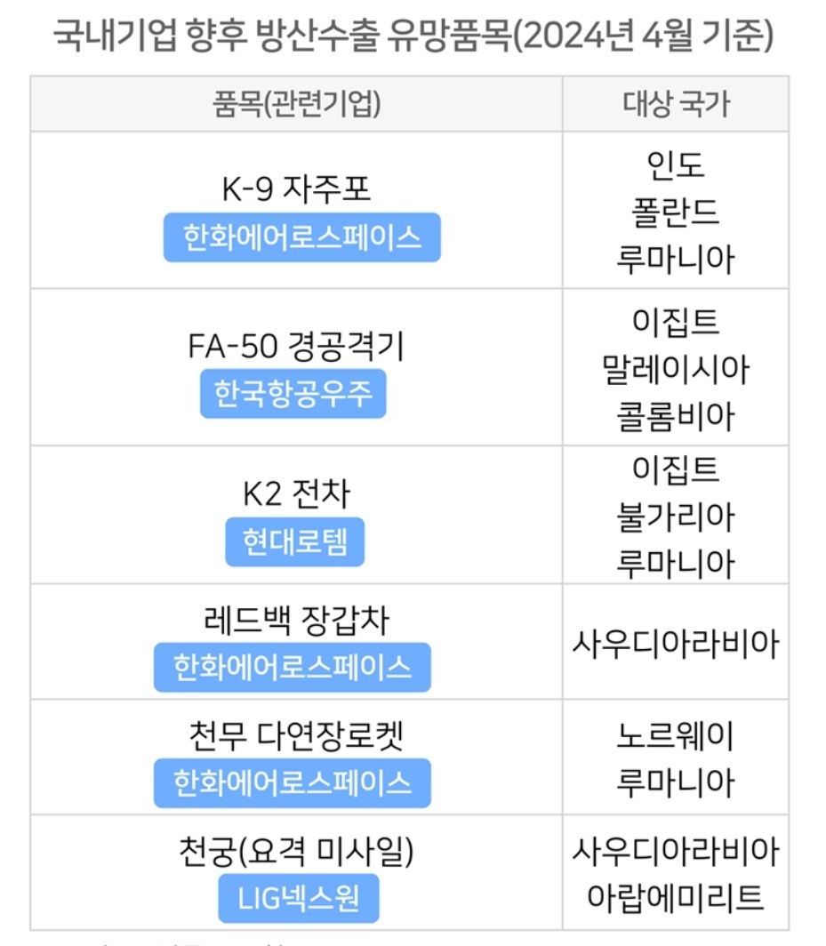 한 눈에 보는 방위 산업 10 ywAAAAAAQABAAACAUwAOw==