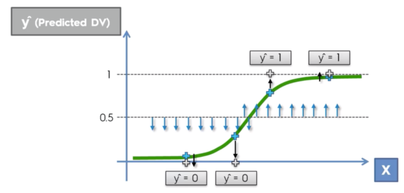 logistic regression in r studio