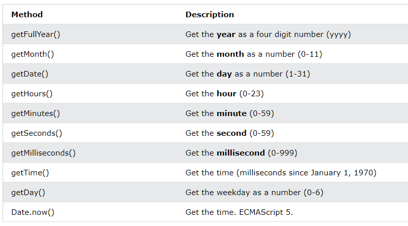 javascript-getday-javascript-get-date-methods