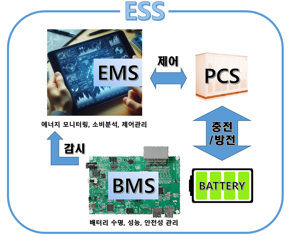 ESS (에너지 저장 시스템)