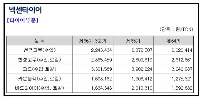주식을 매수할 때 도움되는 '경쟁사 비교 분석' 11 ywAAAAAAQABAAACAUwAOw==