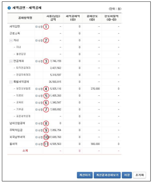 2025 연말정산 예상세액, 소득공제, 세액감면 공제 계산 방법