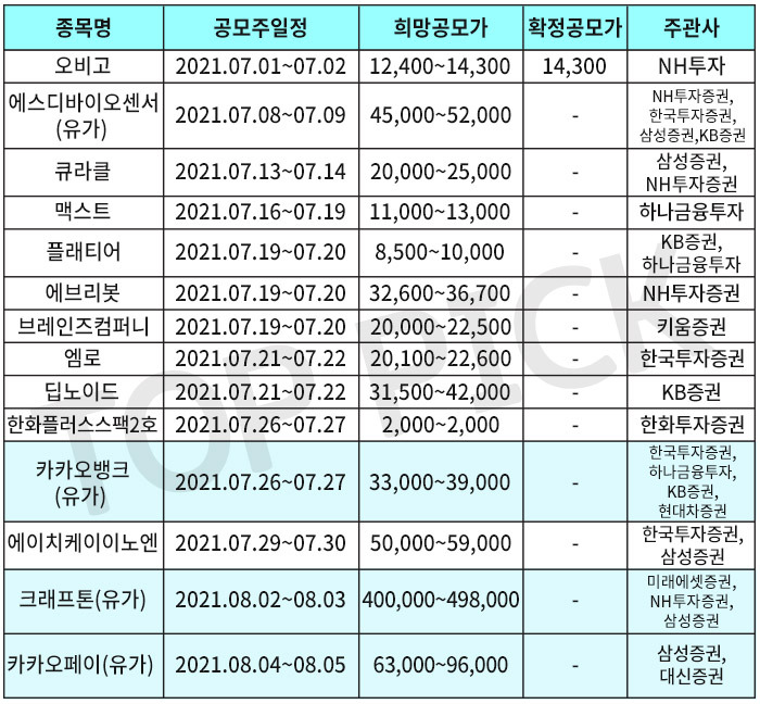 2021년 7월 공모주 청약 일정(크래프톤, 카카오뱅크, 카카오페이)