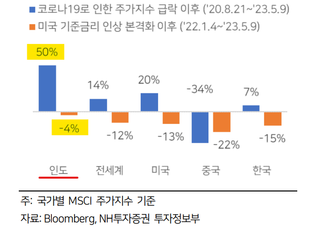 공급망 재편 수혜국 인도, 인도 ETF 2 ywAAAAAAQABAAACAUwAOw==