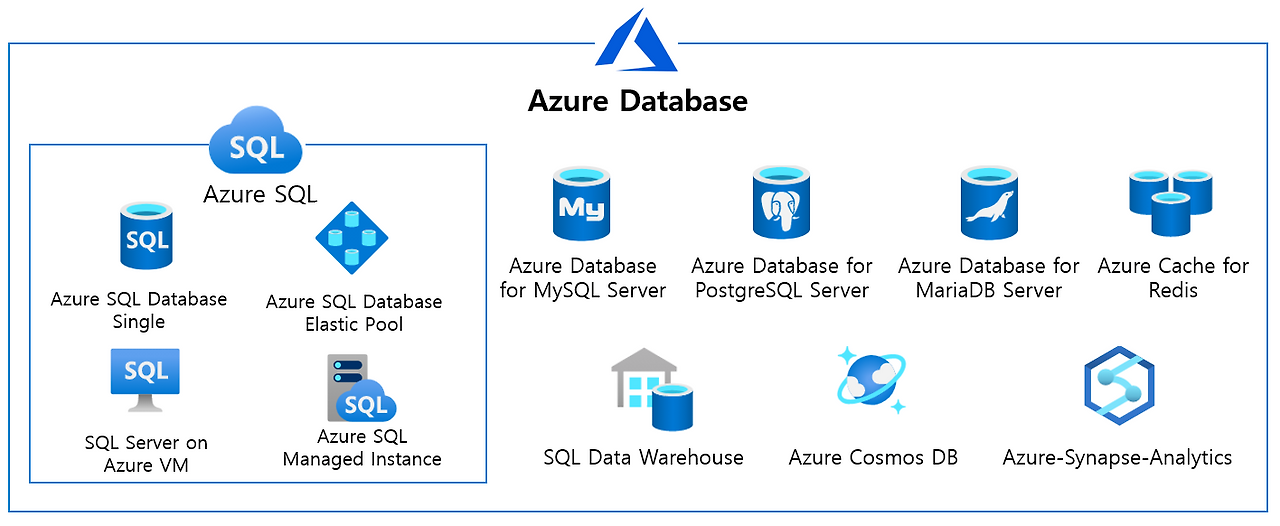 Azure Database 개념