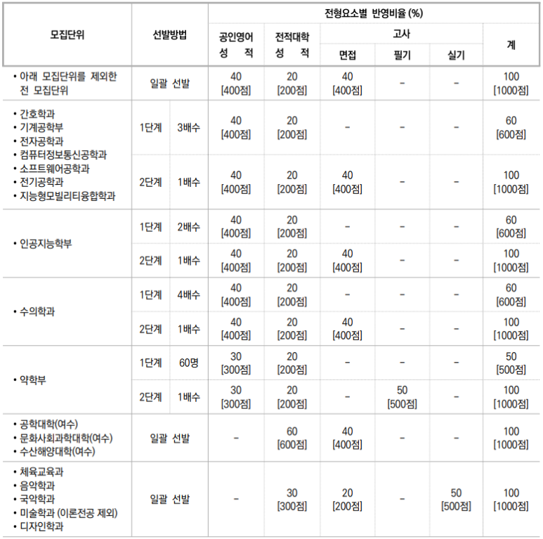 토익