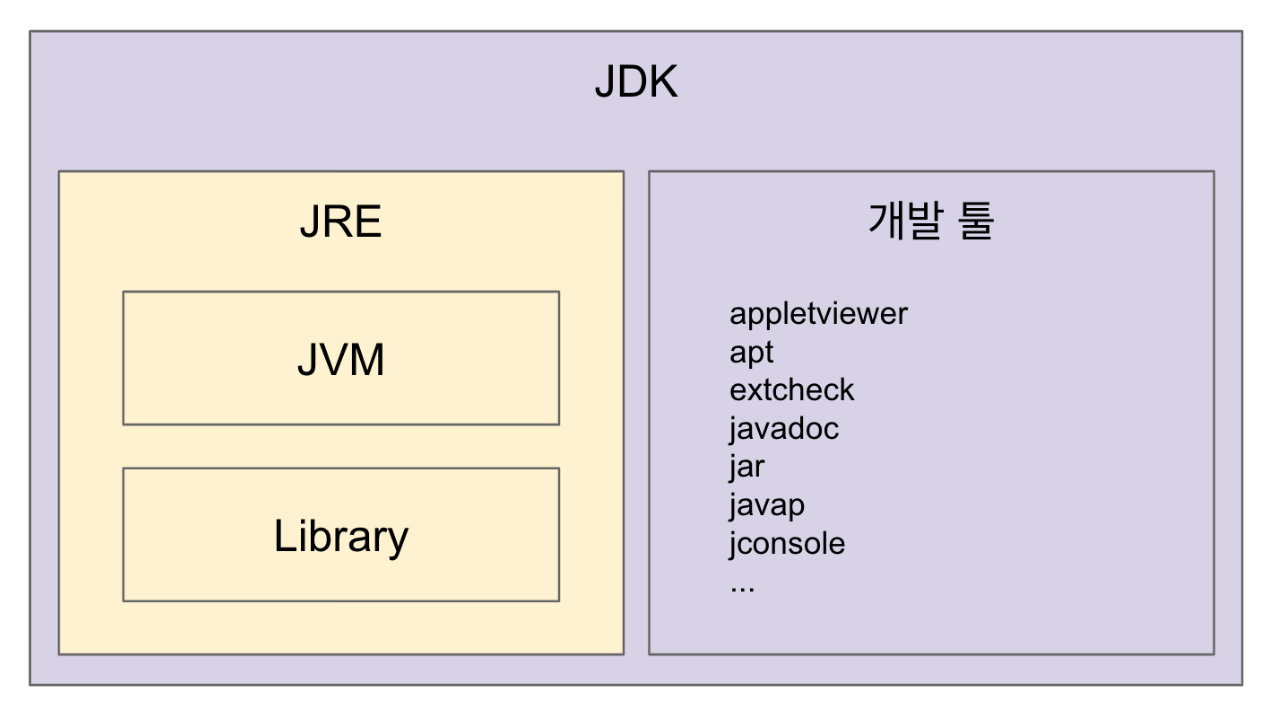 JIT 컴파일 과정