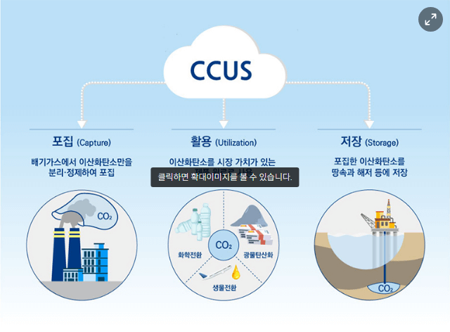 탄소 포집 기술(CCS)이란 무엇이고 왜 필요한가?