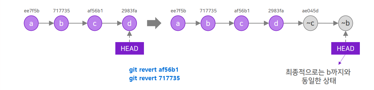 [Git] Git reset / revert — 엔지니어 다이어리