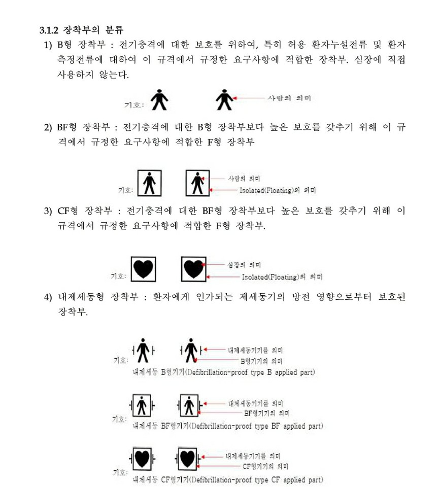 KODAMED B형 장착부 / BF형 장착부 / CF형 장착부 차이