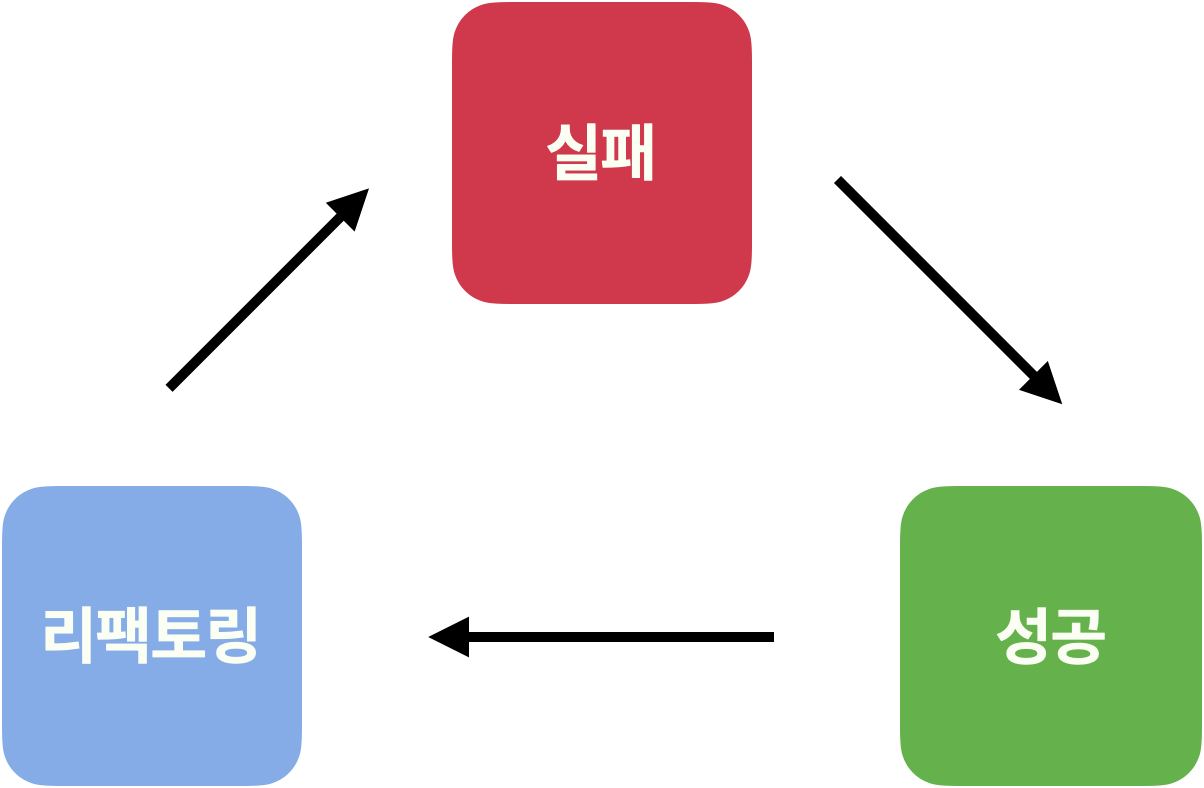 nextjs-react-testing-library-mobx