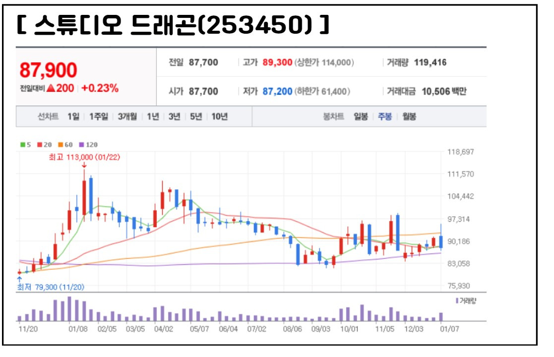 원조 드라마 맛집 스튜디오 드래곤 기업분석 4 ywAAAAAAQABAAACAUwAOw==