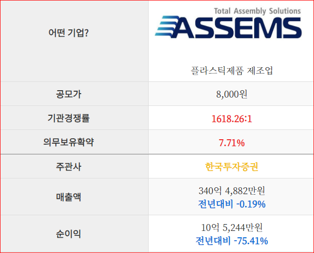공모주IPO 아셈스 청약안내(1월 24~25일) 11 ywAAAAAAQABAAACAUwAOw==