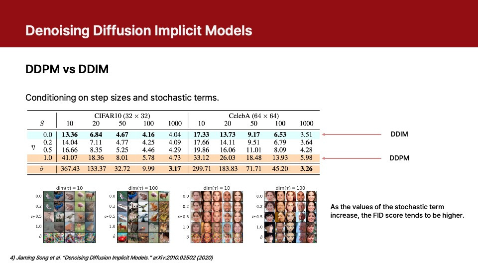 DDPM(Denoising Diffusion Probabilistic Models)과 DDIM(Denoising ...