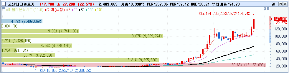 2월 주식 정산 일지 (ft. 챗GPT 관련주) 7 ywAAAAAAQABAAACAUwAOw==
