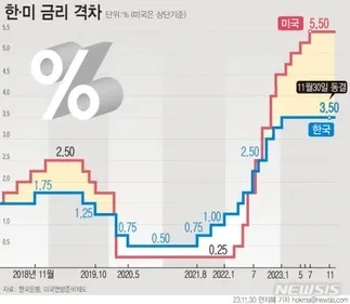 2023년 주식결산 :: 복리 수익률 원칙, 내년 상반기 전망 6 ywAAAAAAQABAAACAUwAOw==