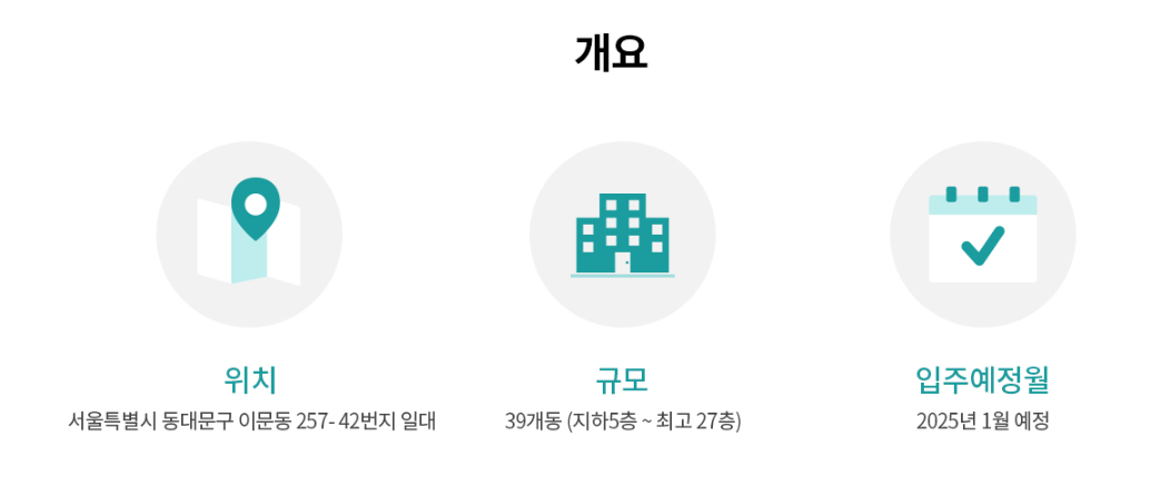이문 1구역 래미안 라그란데 분양일정, 분양가, 안전마진 투자가치 2 ywAAAAAAQABAAACAUwAOw==