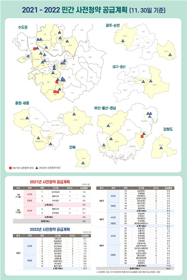 평택 고덕·오산 세교 등 민간사전청약 오늘 공고...추첨제 물량 27% 1 ywAAAAAAQABAAACAUwAOw==