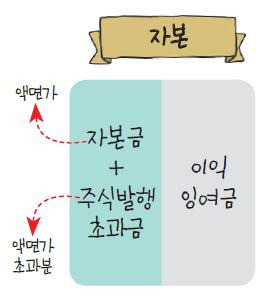 주식용어)유상증자 주가에 호재일까? 악재일까? 2 ywAAAAAAQABAAACAUwAOw==