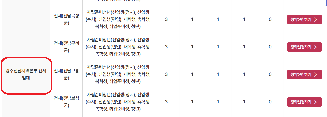 한부모 가정 LH 전세임대 자격, 신청 방법, 신청 서류, 혜택 정리