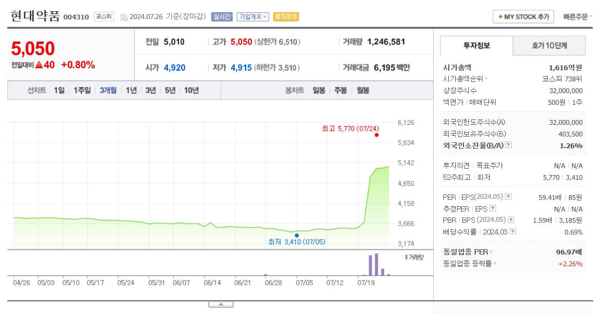 카멀라 해리스 관련주