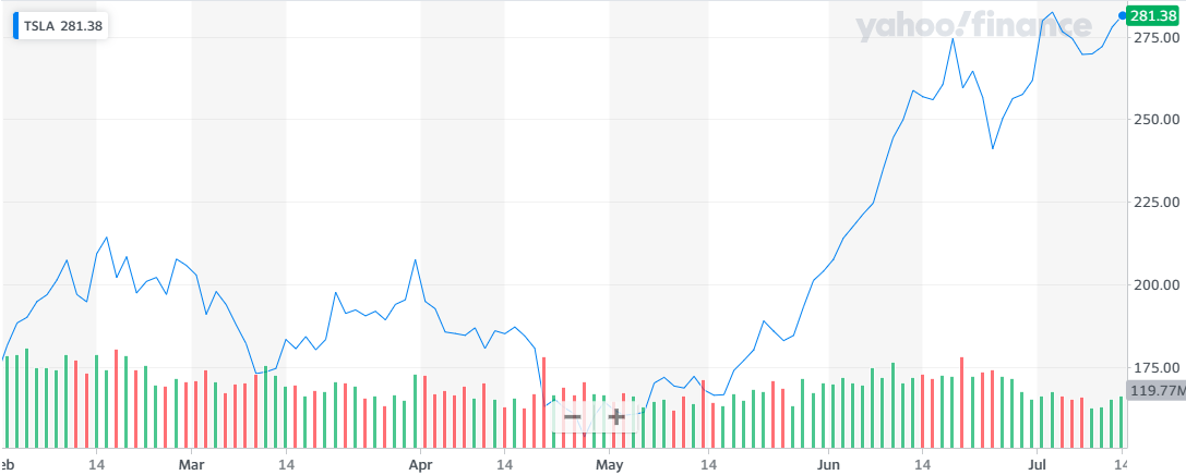 테슬라(TSLA) 충전소 공유가 가져다 줄 변화 5 ywAAAAAAQABAAACAUwAOw==
