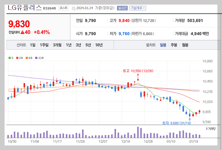 단통법 폐지 시기 / 갤럭시 S24 아이폰 파격지원금 가능? (ft. 통신 관련주 영향) 11 ywAAAAAAQABAAACAUwAOw==
