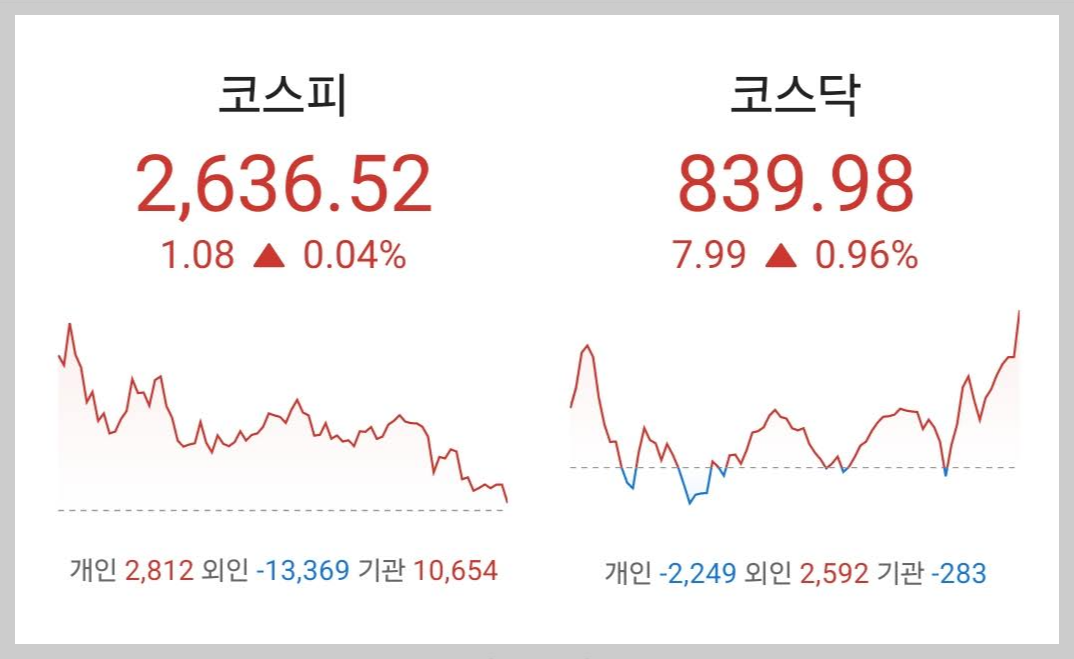 주식시황 :: 5월장 마무리 평가 (2024/05/31) 1 ywAAAAAAQABAAACAUwAOw==