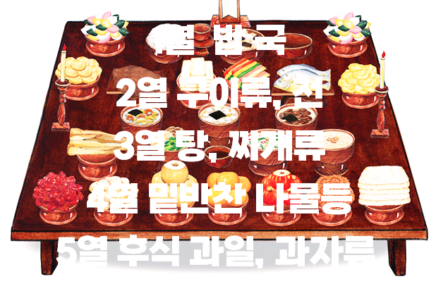 명절 차례상차림 차리는 법 / 제사와 차례의 차이 / 제사와 차례 뜻
