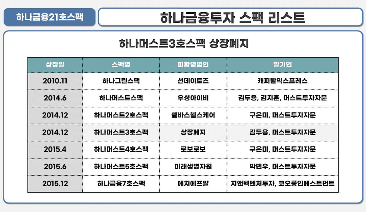 하나금융21호스팩 청약안내(2월 15-16일) 8 ywAAAAAAQABAAACAUwAOw==