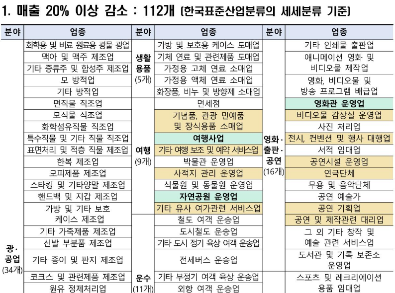 소상공인 희망회복자금 신청 대상 :: News series