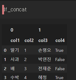 python ) pd.concat()으로 dict에 있는 dataframe 열방향 합치기 in python