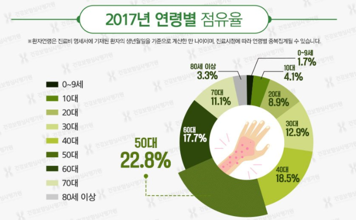 피부 곰팡이균(백선증) 치료법 15가지