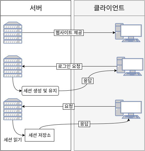 세션