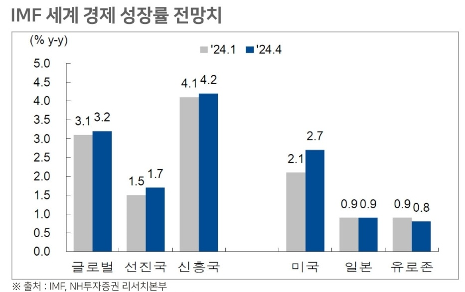 그래도 믿을 건 빅테크, 매그니피센트 7 6 ywAAAAAAQABAAACAUwAOw==