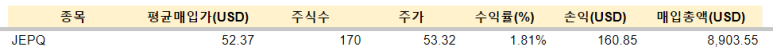 JEPQ, TMF 매수 / 3.18 2 ywAAAAAAQABAAACAUwAOw==