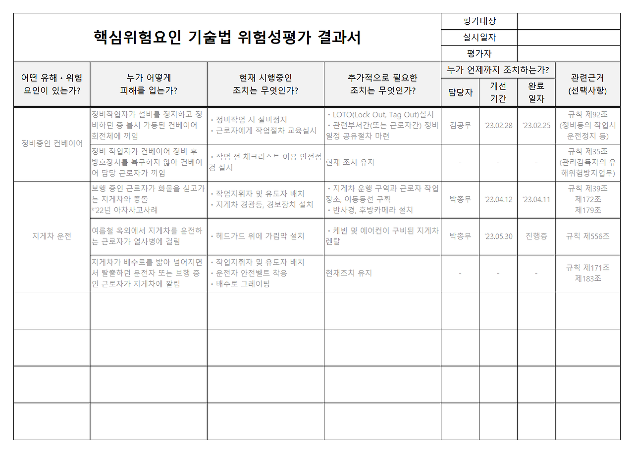 중ㆍ소규모 사업장 위험성평가 방법_#1.핵심요인 기술법