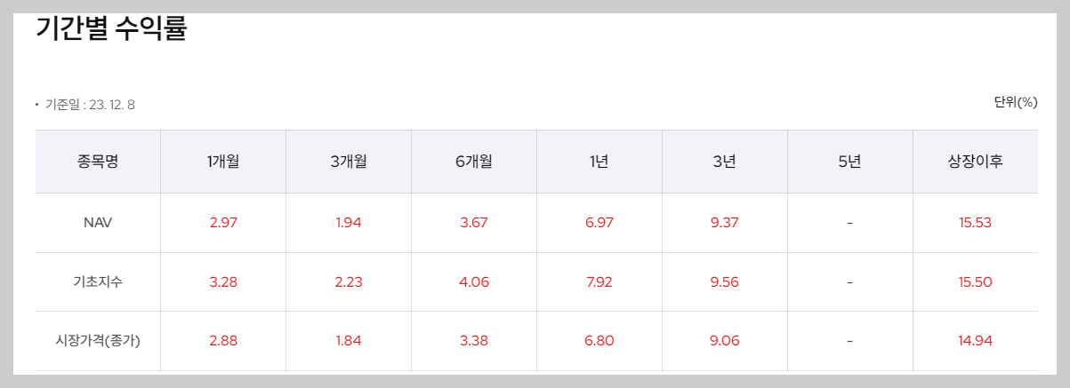 IRP 퇴직연금 안전자산 (30%) 투자할만한 추천 ETF 리스트 (ft. 포트폴리오) 7 ywAAAAAAQABAAACAUwAOw==