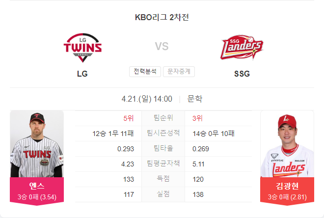 4월 21일 KBO 프로야구 LG 트윈스 VS SSG 랜더스 경기 분석
