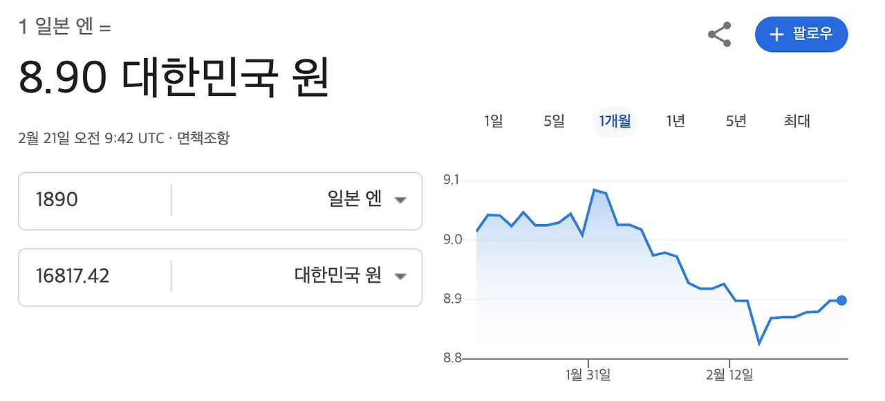 엔화 지폐 종류, 엔화 종류
