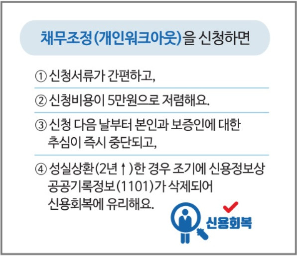 신용회복위원회 채무조정제도 신청 및 안내