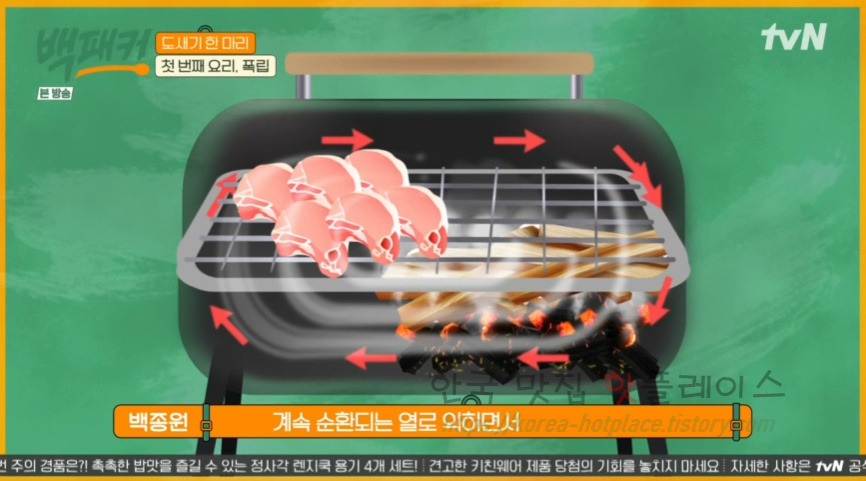 백패커 폭립 & 폭립 소스 레시피 - 백종원 폭립 도새기 한 마리 첫 번째 요리 17 ywAAAAAAQABAAACAUwAOw==