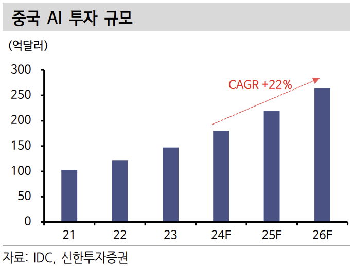 '24년 하반기 글로벌 탑픽(feat.신한투자증권) 10 ywAAAAAAQABAAACAUwAOw==