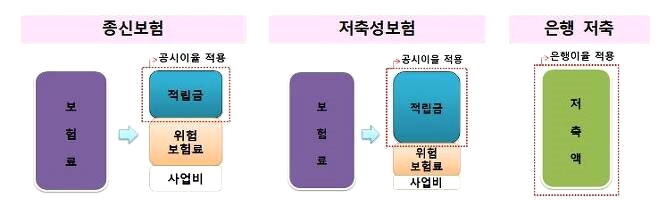 "저축 상품인 줄 알았더니"..1020 울리는 종신보험 '소비자 경보' 2 ywAAAAAAQABAAACAUwAOw==