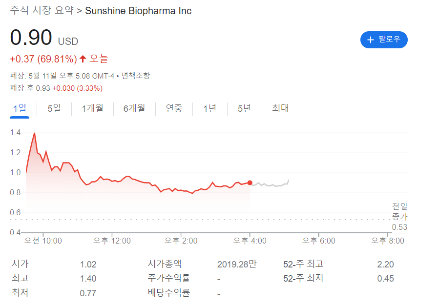 SBFM PRSRW POLA TOP3 23 05 12 