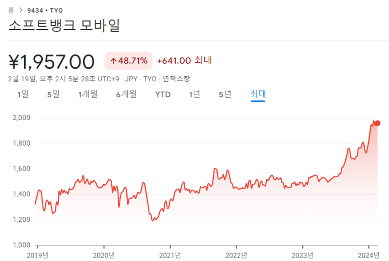 소프트뱅크, 스크린홀딩스 23년 12월분기 실적 3 ywAAAAAAQABAAACAUwAOw==