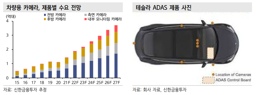 2022/01/14_자율주행 4 ywAAAAAAQABAAACAUwAOw==