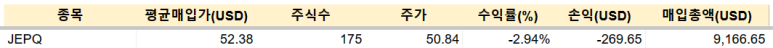 애플 등 매수 / 4.19 2 ywAAAAAAQABAAACAUwAOw==
