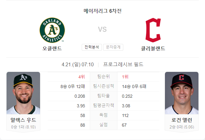 MLB 오클랜드 어슬레틱스  VS 클리블랜드 가디언스
