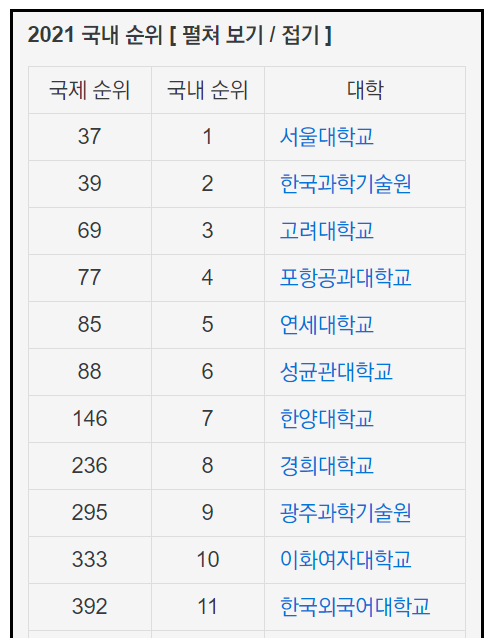 포스텍(포항공대) 수시 등급, 입학 전형, 수준, 경쟁률, 등록금 정보
